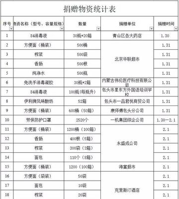 众志成城 抗击疫情 青山商贸慷慨解囊，携手共筑防疫堡垒